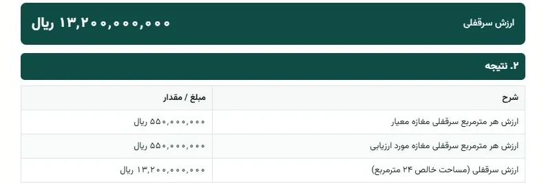 بخش نتیجه از صفحه‌ی نخست گزارش ارزیابی سرقفلی مغازه، بدون جزئیات محاسبه