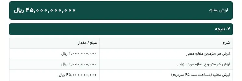 بخش ارزش نهایی در صفحه‌ی نخست گزارش PDF ارزیابی مغازه بارو برای مثال ساختگی این راهنما