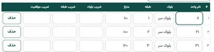 فهرست سه واحد ساختگی تعاونی در بارو با نام واحد، بلوک، طبقه و متراژ، بدون نمایش عدد ضرایب