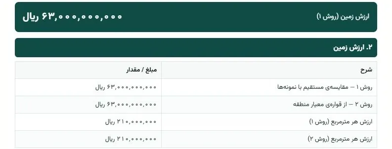 بخش ارزش نهایی و ردیف‌های نتیجه از صفحه‌ی نخست گزارش PDF ارزیابی زمین در دو روش