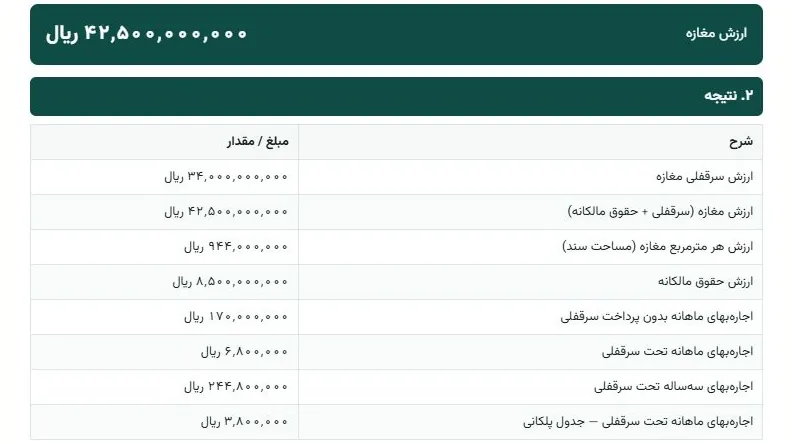 بخش نتیجه از صفحه‌ی نخست گزارش PDF ارزیابی جامع مغازه بارو شامل ردیف‌های ارزش و اجاره