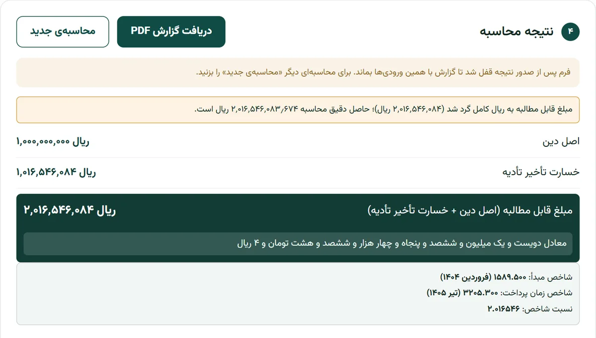 نتیجه‌ی خسارت تأخیر تأدیه در بارو: اصل دین یک میلیارد ریال، خسارت ۱٬۰۱۶٬۵۴۶٬۰۸۴ ریال و مبلغ قابل مطالبه ۲٬۰۱۶٬۵۴۶٬۰۸۴ ریال