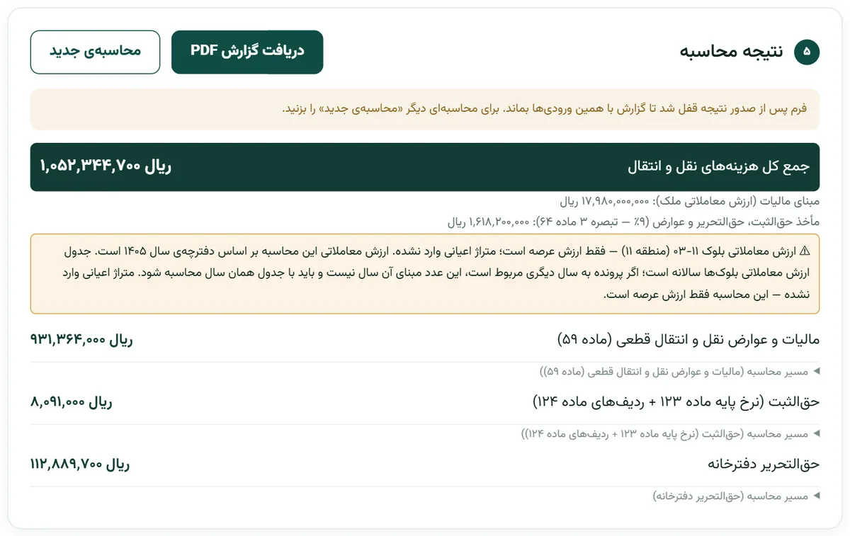 نتیجه‌ی هزینه‌های نقل و انتقال در بارو: جمع کل ۱٬۰۵۲٬۳۴۴٬۷۰۰ ریال با سه ردیف مالیات، حق‌الثبت و حق‌التحریر