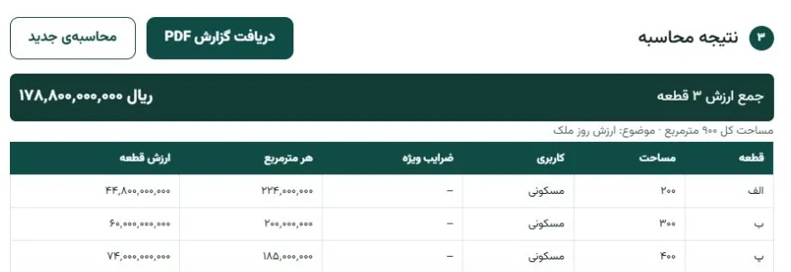 نتیجه‌ی ارزیابی سه قطعه‌ی تفکیکی در بارو با جمع ارزش ۱۷۸٬۸۰۰٬۰۰۰٬۰۰۰ ریال و ارزش جداگانه‌ی هر قطعه