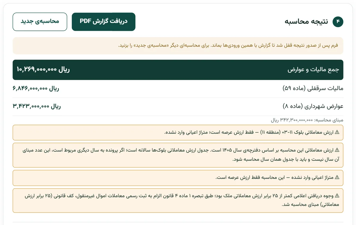 نتیجه‌ی مالیات سرقفلی در بارو: مبنای کف قانونی ۳۴۲٬۳۰۰٬۰۰۰٬۰۰۰ ریال، مالیات ۶٬۸۴۶٬۰۰۰٬۰۰۰ و عوارض ۳٬۴۲۳٬۰۰۰٬۰۰۰ ریال