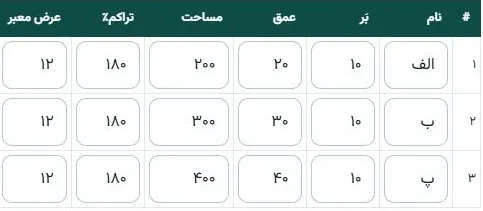 بخش مشخصات سه قطعه‌ی ساختگی در فرم ارزیابی قطعات تفکیکی با نام، بَر، عمق، مساحت، تراکم و عرض معبر