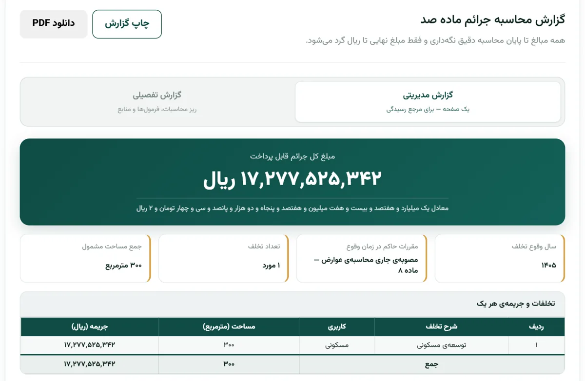 گزارش مدیریتی ماده صد در بارو: یک تخلف توسعه‌ی مسکونی ۳۰۰ مترمربعی با ارزش معاملاتی ۱۷٬۲۷۷٬۵۲۵٬۳۴۲ ریال و جدول کران‌های تراکم